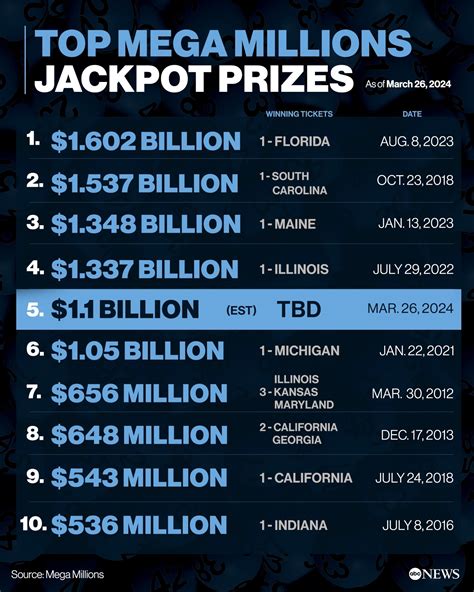 jersey mega millions numbers.